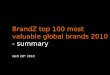 BrandZ top 100 most valuable global brands 2010 - summary April 28 th 2010 11 May 2009