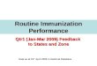 Qtr1 (Jan-Mar 2009) Feedback to States and Zone Routine Immunization Performance Data as at 15 th April 2009 in National Database
