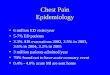 Chest Pain Epidemiology 6 million ED visits/year 5-7% ED patients 3.3% AIS evacuations 2002, 3.5% in 2003, 3.6% in 2004, 3.2% in 2005 3 million patients