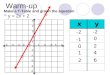 Warm-up y = 2x + 2 Make a T-Table and graph the equation xy -2 0 2 1 6 4 2 0 -2