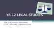 YR 12 LEGAL STUDIES The Difference Between Civil Law and Criminal Law