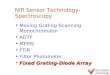 NIR Sensor Technology-Spectroscopy Moving Grating-Scanning Monochromator AOTF MEMS FTIR Filter Photometer Fixed Grating-Diode ArrayFixed Grating-Diode