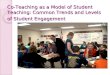 Co-Teaching as a Model of Student Teaching: Common Trends and Levels of Student Engagement Co-Teaching as a Model of Student Teaching: Common Trends and