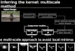 Inferring the kernel: multiscale method Input image Loop over scales Variational Bayes Upsample estimates Use multi-scale approach to avoid local minima: