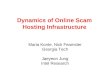 1 Dynamics of Online Scam Hosting Infrastructure Maria Konte, Nick Feamster Georgia Tech Jaeyeon Jung Intel Research