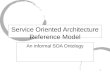 1 Service Oriented Architecture Reference Model An informal SOA Ontology