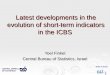 State of Israel 1 Latest developments in the evolution of short-term indicators in the ICBS Yoel Finkel Central Bureau of Statistics, Israel