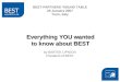 Everything YOU wanted to know about BEST by BARTEK LIPNICKI President of BEST BEST PARTNERS ROUND TABLE 25 January 2007 Turin, Italy