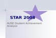 AUSD Student Achievement Analysis STAR 2008. Over-arching Goal: Increase achievement for all students while closing the achievement gap in English/language