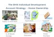 The DHS Individual Development Account Strategy – Home Ownership Family or Individual ApplicationApproval 6-18 Month Savings Online Financial Education