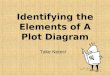 Identifying the Elements of A Plot Diagram Take Notes!