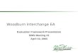 Woodburn Interchange EA Evaluation Framework Presentation SWG Meeting #2 April 10, 2003