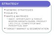 STRATEGY GENERIC STRATEGIES FOUR PS MAPS & MATRIXES SWOT, OPPORTUNITY & THREAT, BOSTON GROWTH SHARE, PRODUCT LIFE CYCLE, COMPETITOR MAP, PERCEPTUAL MAP