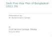 1 Sixth Five Year Plan of Bangladesh (2011-15) Presentation by Dr. Muhammad G. Sarwar at Civil Service College, Dhaka 14 June 2011