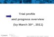 1 ANRS 12 180 REFLATE TB SC meeting – 5 April 2011 Trial profile and progress overview (by March 30 th, 2011)