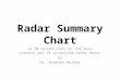 Radar Summary Chart (A 20 minute rant on THE most useless way of accessing radar data) by Dr. Bradley Muller