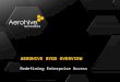 © 2012 Aerohive Networks CONFIDENTIAL Redefining Enterprise Access AEROHIVE BYOD OVERVIEW