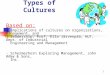 Types of Cultures Based on: - Implications of cultures on organizations, management, and leadership, Prof. Eila Järvenpää, HUT, Dept. of Industrial Engineering