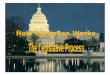 How Congress Works. A Bill v. A Law Bill - a proposed new law introduced within a legislature that has not yet been passed, enacted or adopted