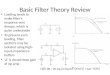 Basic Filter Theory Review Loading tends to make filters response very droopy, which is quite undesirable To prevent such loading, filter sections may