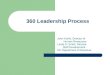 360 Leadership Process John Kuhls, Director of Human Resources Linda D. Smith, Director Staff Development NC Department of Revenue