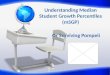 Understanding Median Student Growth Percentiles (mSGP) Or Surviving Pompeii