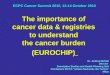 The importance of cancer data & registries to understand the cancer burden (EUROCHIP) ECPC Cancer Summit 2010, 13-14 October 2010 Dr. Andrea Micheli Director