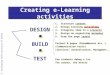 P. Dillenbourg TECFA University of Geneva Creating e-Learning activities DESIGN BUILD TEST DESIGN BUILD TEST 1.Structure content activities 2.Design learning