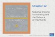 Slides prepared by Thomas Bishop Copyright © 2009 Pearson Addison-Wesley. All rights reserved. Chapter 12 National Income Accounting and the Balance of