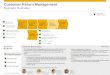 ©© 2013 SAP AG. All rights reserved. Customer Return Management Scenario Overview Scenario Explorer Open Legend Scenario Description The following business