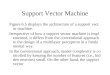 Support Vector Machine Figure 6.5 displays the architecture of a support vector machine. Irrespective of how a support vector machine is implemented, it