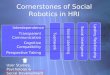 Lasting Relationship Cornerstones of Social Robotics in HRI Teamwork Social LearningSocial Intelligence Interdependence Transparent Communication Cognitive