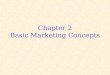 Chapter 2 Basic Marketing Concepts. Marketing Mix Four Ps or Marketing Product Place Promotion Price