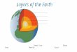 Inner Core Outer Core Mantle Crust Layers of the Earth