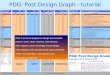 PDG: Post Design Graph Copyright Prof Schierle 2012 1 PDG: Post Design Graph - tutorial PDG is an Excel program to design and visualize posts in wood,