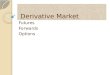 Derivative Market Derivative Market Futures Forwards Options