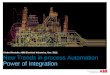 Khaled Mostafa, ABB Electrical Industries, Nov. 2012. New Trends in process Automation Power of Integration