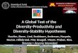 A Global Test of the Diversity-Productivity and Diversity-Stability Hypotheses Australia Hautier, Borer, Lind, Seabloom, Anderson, Harpole, Hector, Hillebrand,