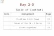 Day 2-3 DateAssignmentPage Civil War K-W-L Chart19 Issues of the CW – C Notes19 Issues Organizer19 Table of Contents