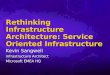 Rethinking Infrastructure Architecture: Service Oriented Infrastructure Kevin Sangwell Infrastructure Architect Microsoft EMEA HQ