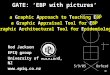 Rod Jackson EPIQ group University of Auckland, NZ  GATE: EBP with pictures © a Graphic Approach to Teaching EBP a Graphic Appraisal Tool