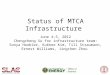 Status of MTCA Infrastructure June 4-5, 2012 Chengcheng Xu for infrastructure team: Sonya Hoobler, Kukhee Kim, Till Straumann, Ernest Williams, Jingchen