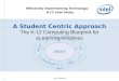 Intel Confidential 11 The K-12 Computing Blueprint for eLearning Initiatives Effectively Implementing Technology: K-12 Case Study A Student Centric Approach