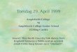 Torsdag 29. April 1999 Ampleforth College og Ampleforth College Junior School (Gilling Castle) Sound: This North Country folk dance from England features