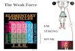 The Weak Force EM STRONG WEAK ?. The Force Carriers  Like the Electromagnetic & Strong forces, the Weak force is also mediated by “force carriers”
