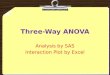 Three-Way ANOVA Analysis by SAS Interaction Plot by Excel