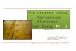© 2013 100 Cummings Center, Suite 236C, Beverly, MA 01915 SDP Charter School PerformanceStandards Performance Standards WorkGroup Work Group Pt. 2 September