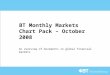 BT Monthly Markets Chart Pack – October 2008 An overview of movements in global financial markets