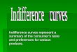 Indifference curves represent a summary of the consumer’s taste and preferences for various products