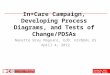 1 HIVQUAL-US Funded by HRSA HIV/AIDS Bureau HIVQUAL-US In+Care Campaign, Developing Process Diagrams, and Tests of Change/PDSAs Nanette Brey Magnani, EdD,
